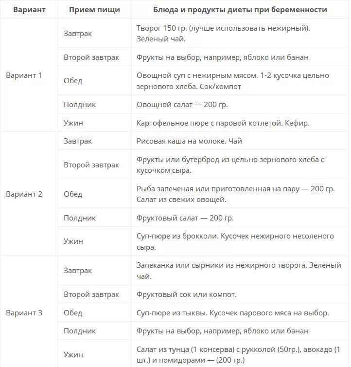 Меню 3 триместр. Диета для беременных для снижения веса 1 триместр. Меню для беременных 1 триместр для снижения веса. Диета для беременных 2 триместр для снижения веса. Меню для беременных 2 триместр для снижения веса.