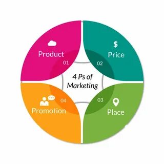 4 marketing