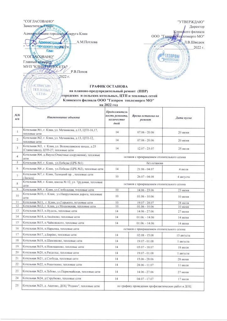График отключения горячей воды липецк 2024. Отключение горячей воды на ППР. Клин отключение горячей воды график. Плановое отключение горячей воды в Кургане. Отключение горячей воды Череповец.
