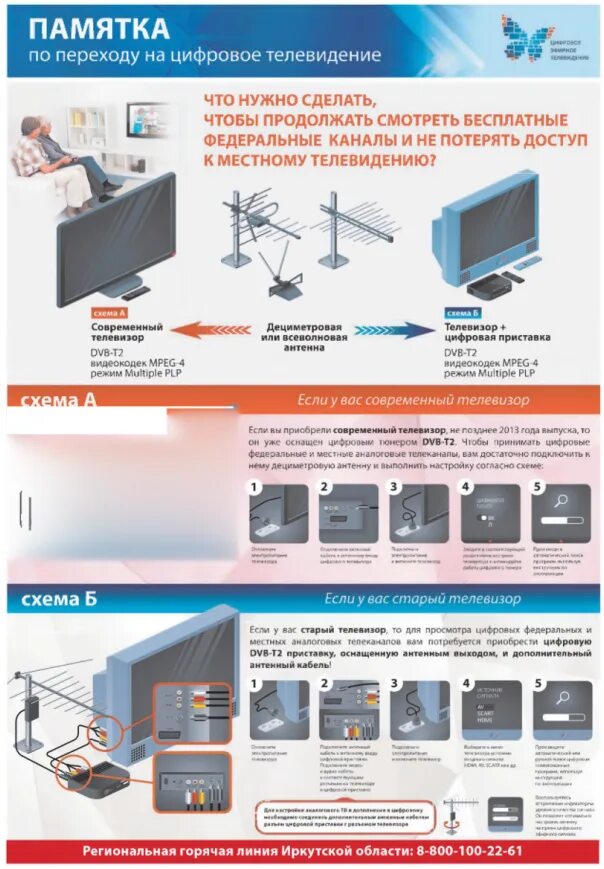 Подключить 20 цифровых каналов