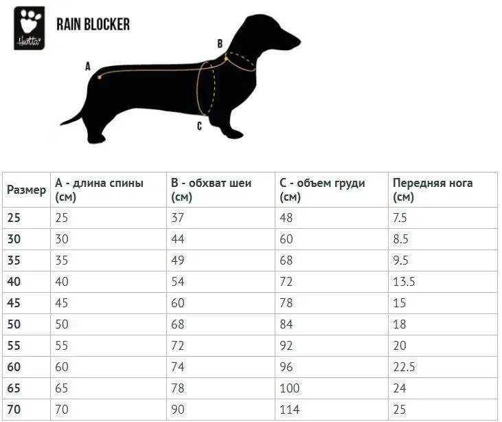 Мерки жизни собак. Такса кроличья мини стандарт таблица. Вес карликовой таксы по месяцам таблица. Hurtta extreme Warmer Размерная сетка. Вес щенка таксы по месяцам таблица.