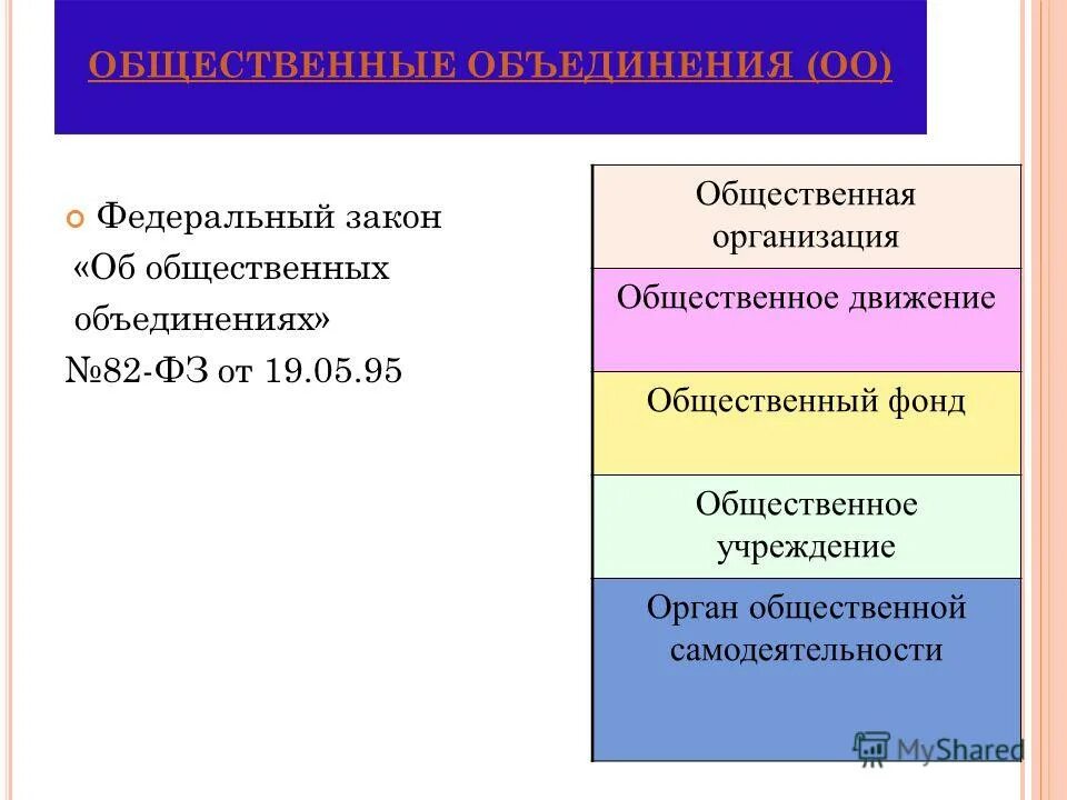 Общественное объединение общественный фонд. Общественное объединение общественный фонд. Общественный фонд. Общественное объединение общественный фонд. Фонды организации примеры.