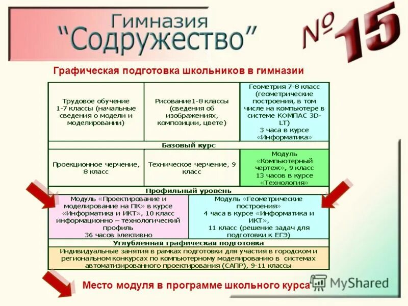 Егэ математика базовый уровень. В. Химия. Старшеклассники в школе. Углубить егэ.