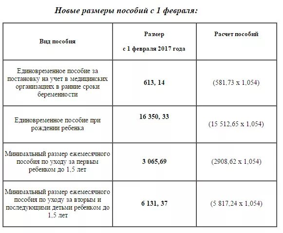 Сколько мать одиночка получает пособие на ребенка. Детские пособия. Пособие на кормление ребенка. Выплаты на третьего ребенка в Ростовской области. Детское пособия Воронеж.