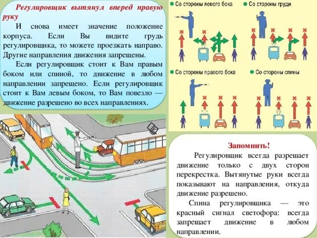 Сигналы регулировщика дорожного движения. Сигналы регулировщика для пешеходов и велосипедистов. Сигналы регулировщика для авто. Сигналы регулировщика схема.