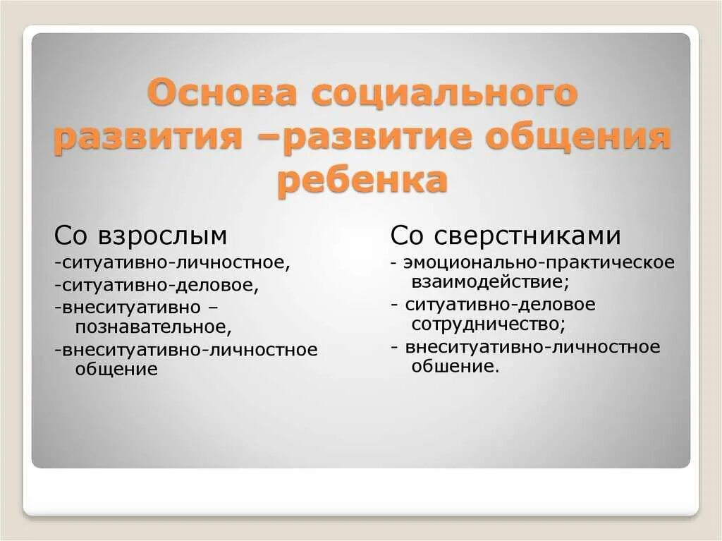 Формы общения со взрослыми. Общение со взрослыми и сверстниками. Общение ребенка со сверстниками и взрослыми. Эмоционально практическое общение