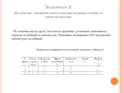 Зависимость периода маятника