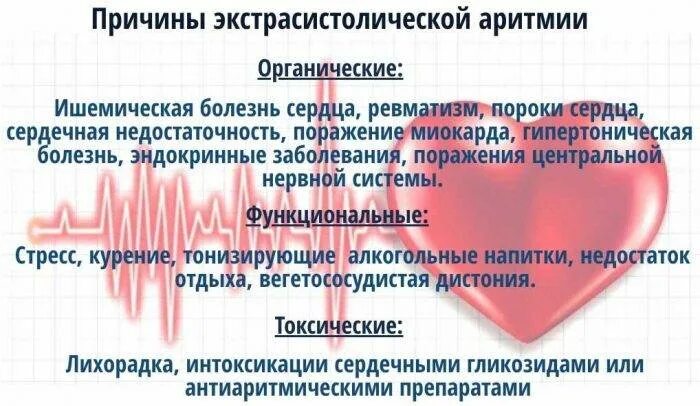 Перебои в сердце причины как лечить. Экстрасистолическая аритмия причины. ибс нарушение ритма сердца. экстра систолическое нарушения ритма. всд и аритмия.