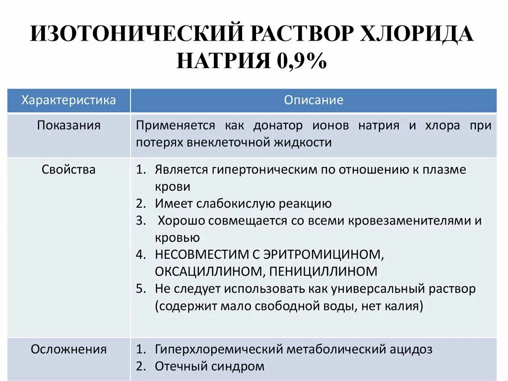 7 раствор что это. Гипертонический раствор. гипертогнический раст. гипертгнические растповы. гипертонический раствор натрия хлорида.