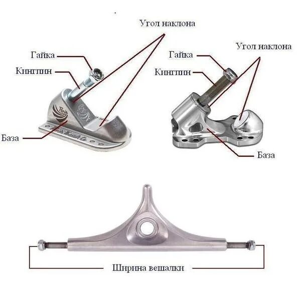Картинка меняется под углом. Угол наклона в физике. Угол наклона поворотного шкворня. Картинка развернуть. Как изменится угол между падающиии.