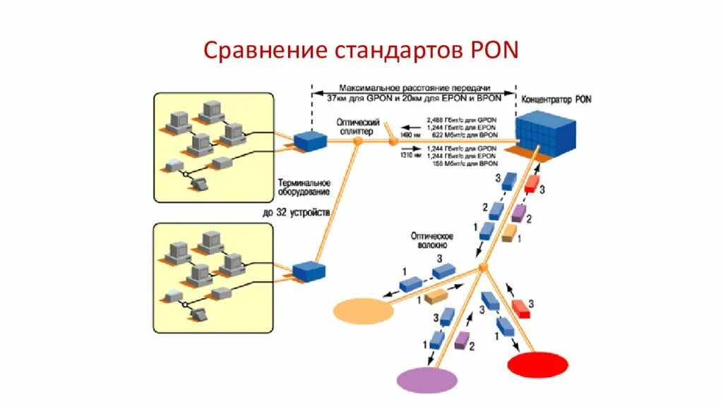 Office layout. Структурная схема сети gpon. Схема движения потоков на пищевом предприятии. План пон. План прокладки кабеля локальной сети.