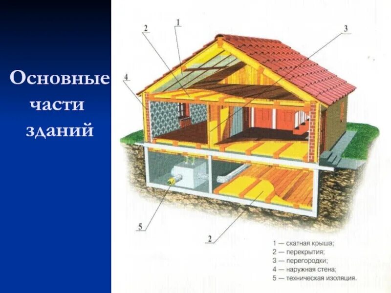 Передняя сторона здания. Части здания. Дом части. Основные части здания. Части здания названия.