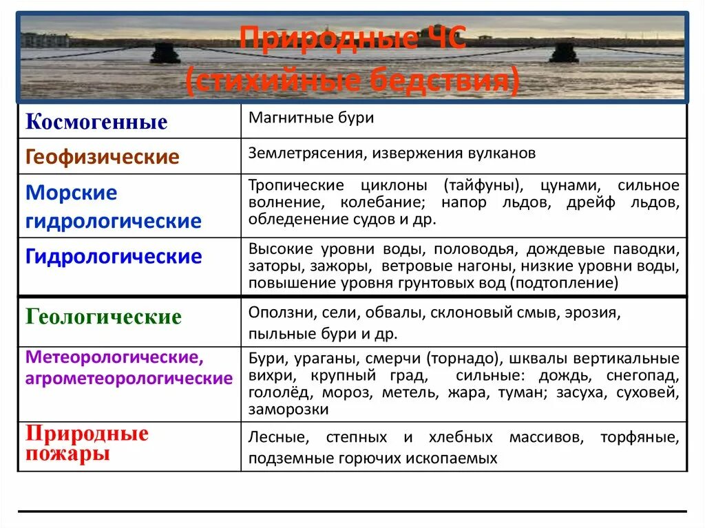 Геофизические землетрясения. Причины возникновения космогенных ЧС. Космогенные стихийные бедствия. Космогенные стихийные бедствия примеры. Космогенные Наименование ЧС.