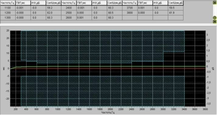Программа для измерения ачх. Измерение амплитудно-частотных характеристик. Измерение амплитудно-частотных характеристик. Программа для измерения ачх. 5.