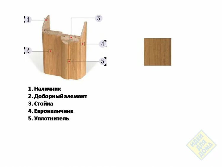Телескопическая коробка межкомнатной двери. Телескопические дверные коробки ширина 80 мм. Телескопический добор шип паз. Наличник телескопический шип/паз. Установка межкомнатных дверей.