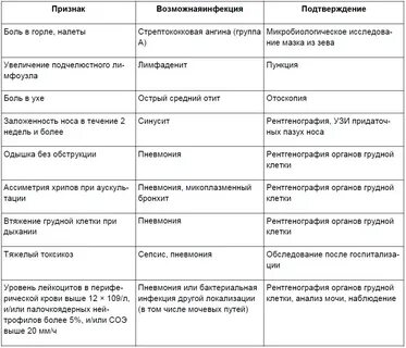 Как узнать какая инфекция