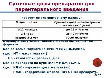 Суточная дозировка