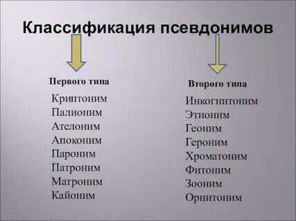 Как называется вымышленное имя тома