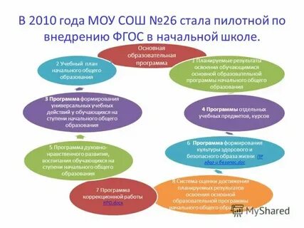 Виды технология в коррекционной школе