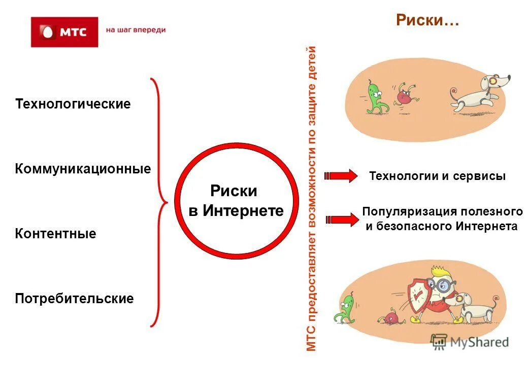 Контентные риски это. Коммуникационные риски. Коммуникационные риски в интернете. Контентные риски в интернете. Коммуникативные риски в интернете.