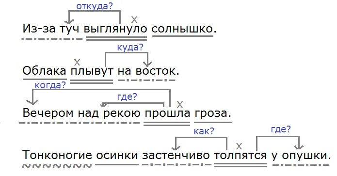 Выглянуло из за туч падеж. Схемы по русскому языку 5 класс ладыженская. Русский язык 5 класс ладыженская 1 часть упр 192. Русский язык 5 класс упражнение 197. Схема предложения 5 класс русский язык ладыженская.