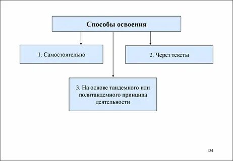 Методы освоения новой работы