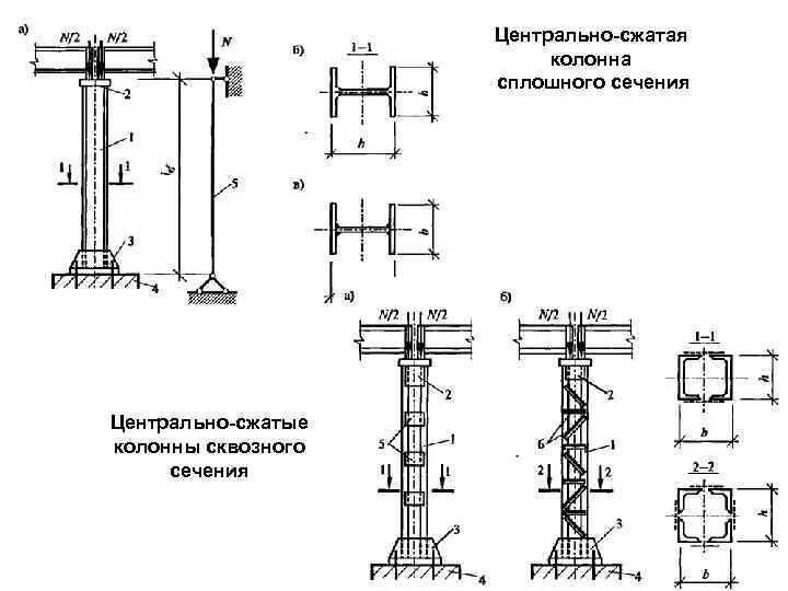 Изгиб колонны. Стальные колонны сквозного сечения. Центрально сжатая колонна сплошного сечения чертежи. Центрально-сжатые колонны сплошного сечения. Схемы внецентранно сжатой колонн.