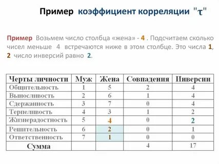 Корреляция между данными