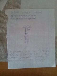 Шарик висит на нити после