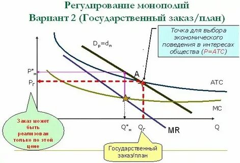 Тип продукции в монополии