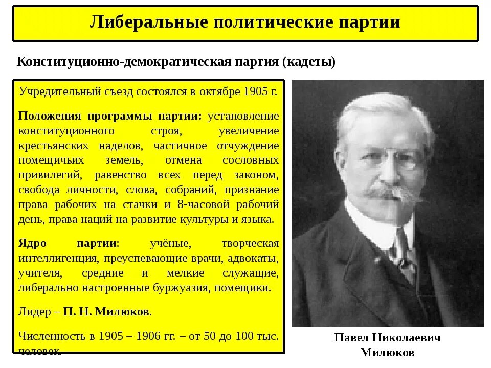 Какие были партии 1905. Партия кадетов 1905-1917 Лидеры. Либеральные партии 1905. Либеральная политическая партия это. Партия кадеты 1905-1907.