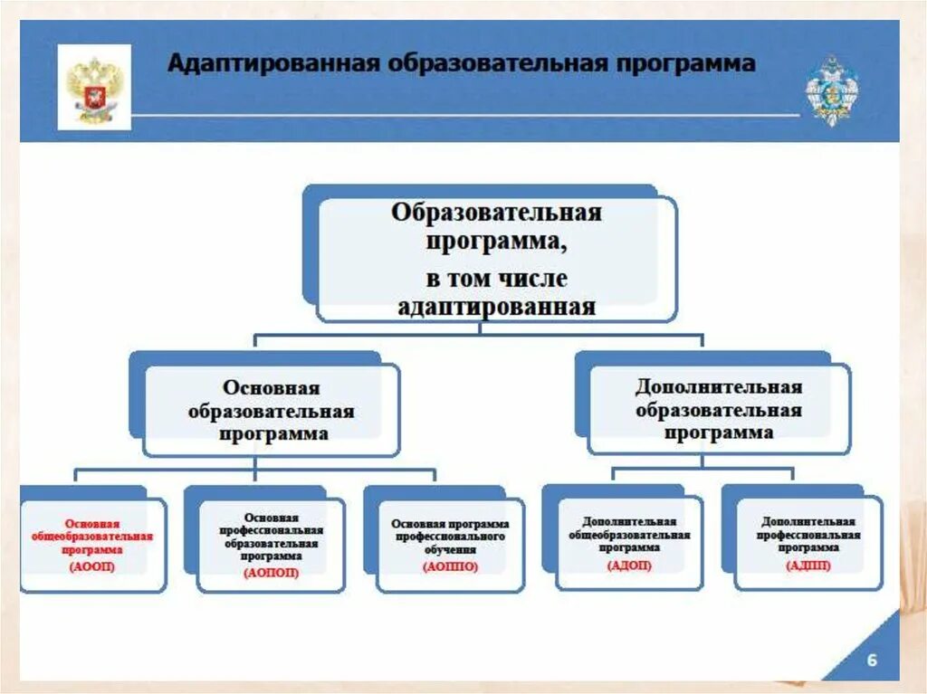 Аоп 5. Государственная политика в сфере дополнительного образования. Основные инструменты государственной политики в сфере образования. Образовательная программа АОП. Кто разрабатывает АОП.