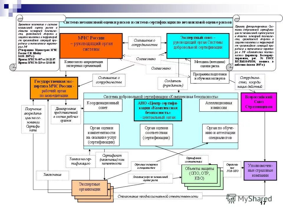 основные параметры оценки рисков. нормативная база в области пожарной безопасности. оценка рисков независимыми экспертами. результатам независимой оценки рисков является. ответственность независимых экспертов.