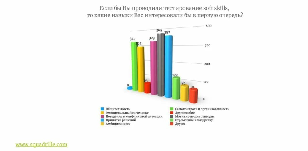 По результатам проведенных тестов