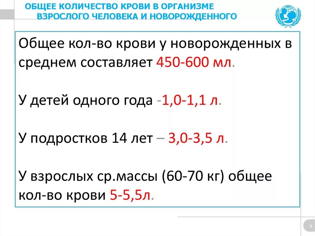 Сколько литров крови у ребенка