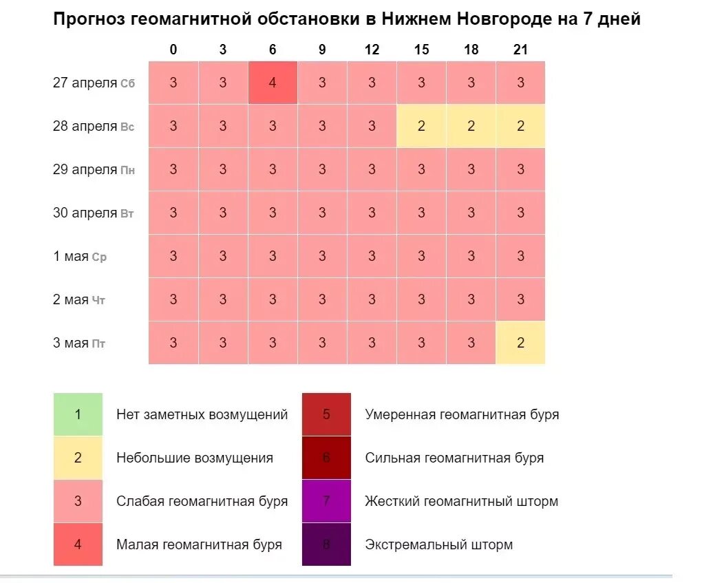 Какая геомагнитная обстановка в городе. Какая геомагнитная обстановка в городе