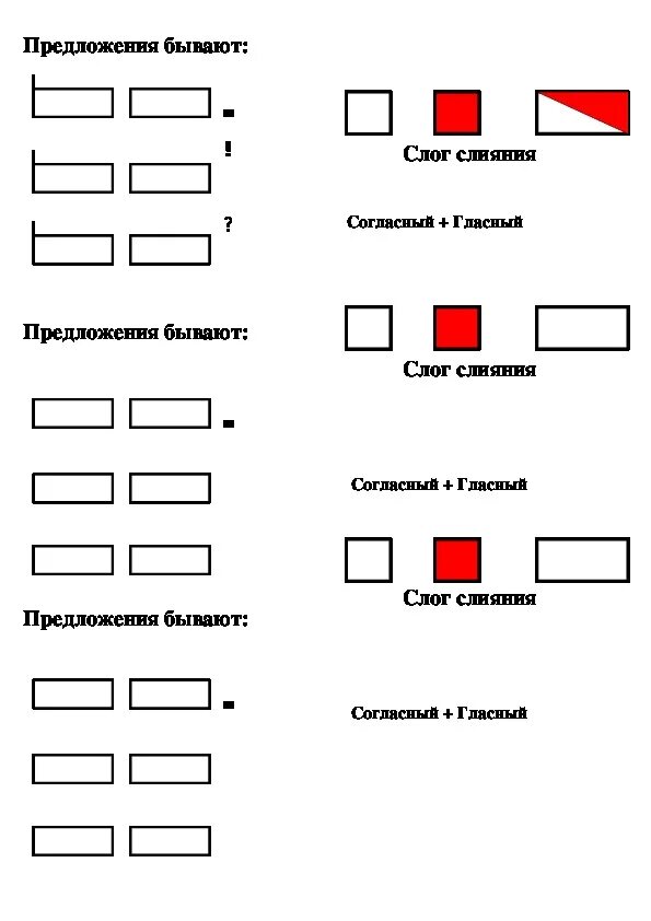 Как составить схему 1 класс. Как составить схему предложения 1 класс. Как составлять схемы предложений в русском языке 1 класс примеры. Схема предложения как объяснить ребенку. Слоги обозначение 1 класс