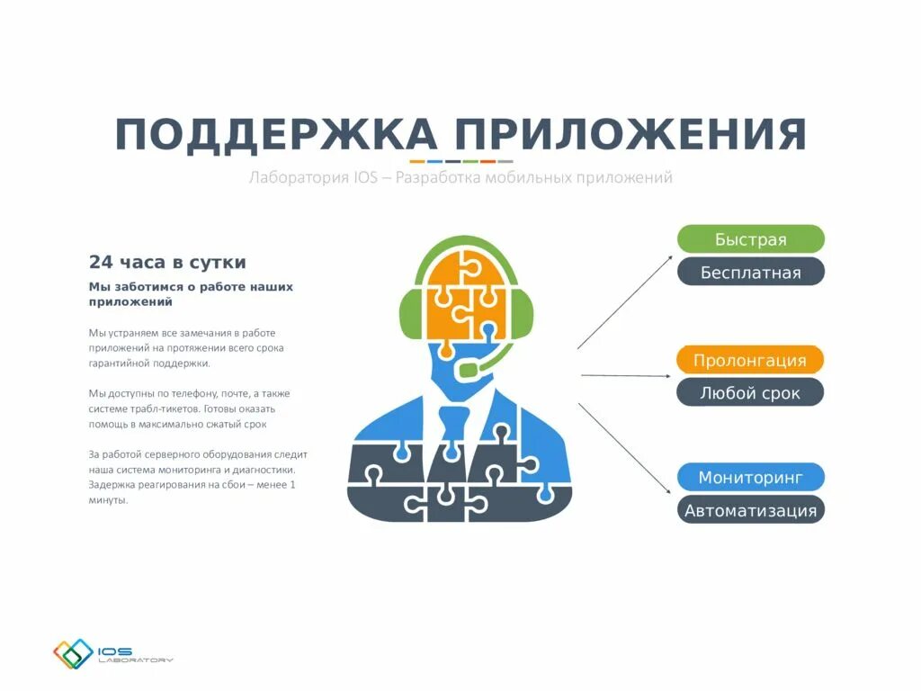 Техподдержка мобильных приложений. Презентация мобильного приложения. разработка мобильных приложений. поддержка мобильного приложения. этапы разработки мобильного приложения.