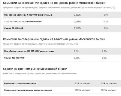 Совершение операций по счету сбербанк тарифы