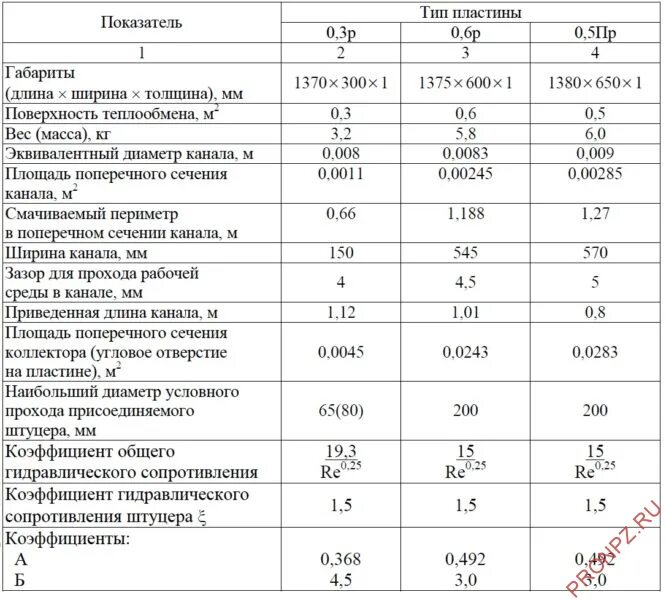 Параметры пластина грузового упора. Техническая пластина характеристика. Технические характеристики пластины категории 4 для бронника. Техническая пластина характеристика. Техпластина тмкщ 500*250*40.