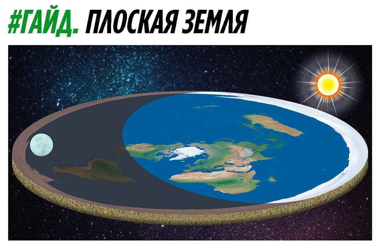 Плоская земля 1972. Земля плоская доказательства аргументы и факты. Плоская земля прикол. Теория плоской земли. Плоская земля вид сверху.