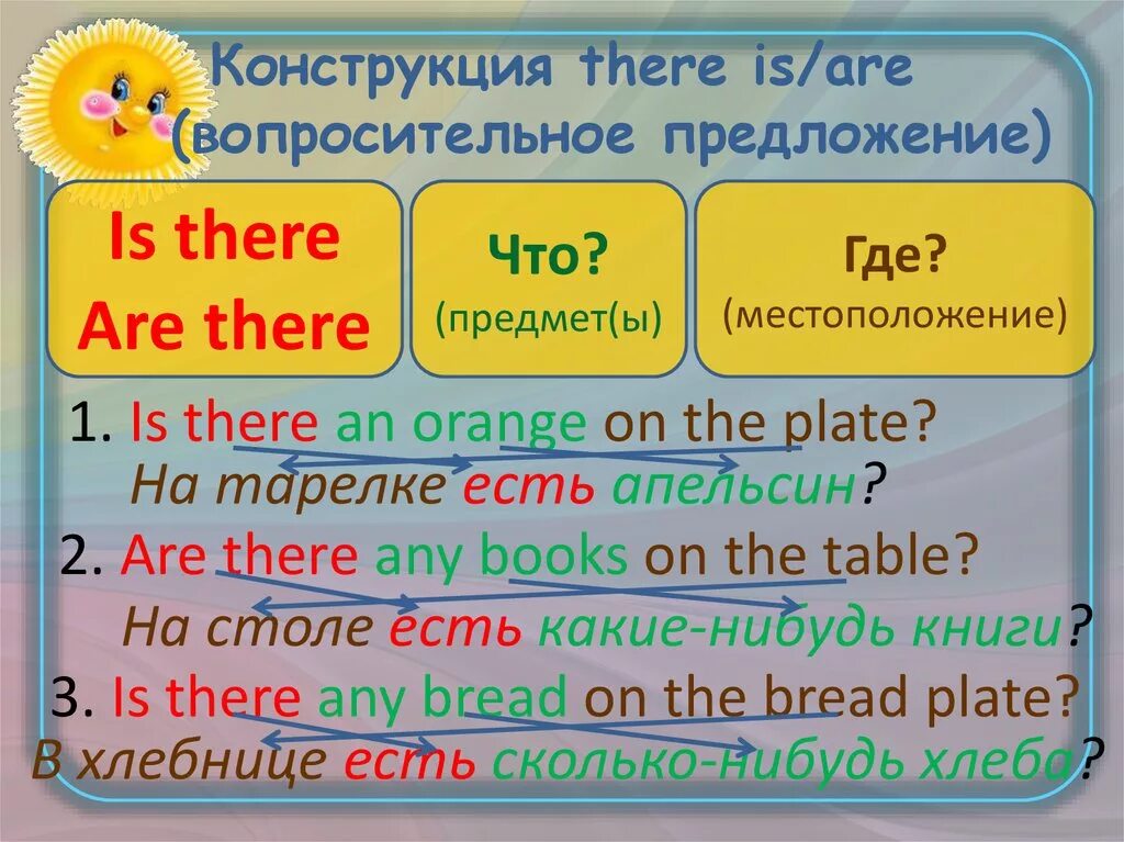 Перевод предложений с there is there are. There is there are отрицание и вопрос. конструкция there is/are. there is there are отрицательные предложения. вопросительные предложения с there is.