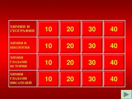 Своя игра по химии