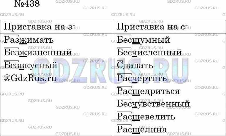 Русский язык 5 класс упр 438