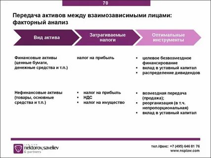 Передам активы в управление