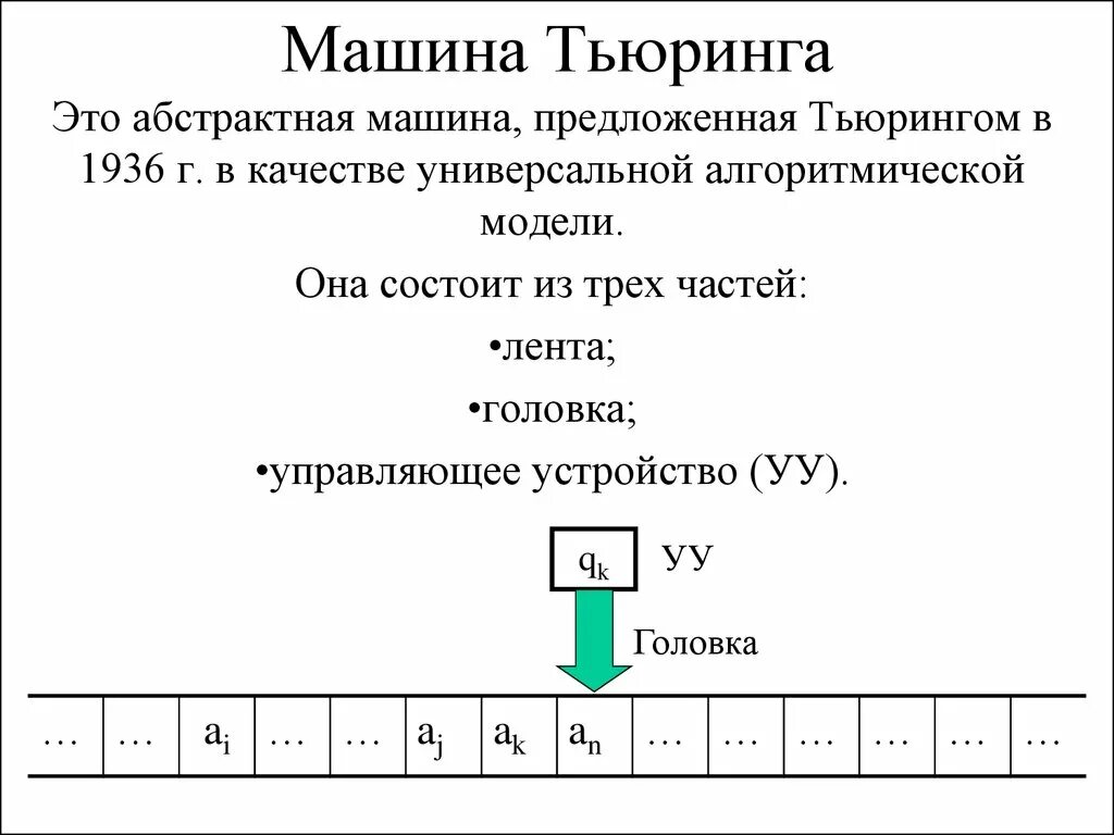 Суть машины тьюринга