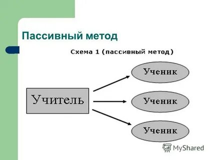 Пассивная технология
