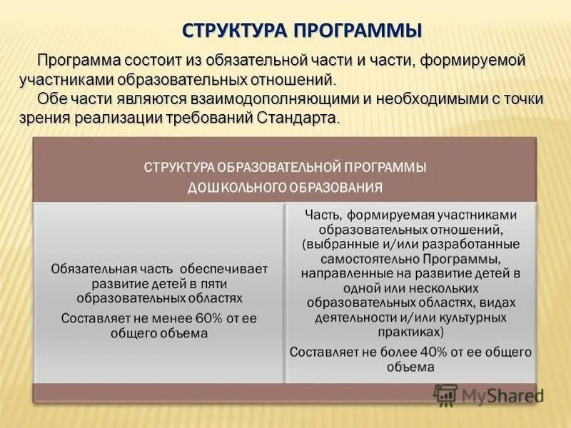 Обязательной характеристикой проекта является наличие