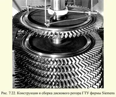 Сборка ротора