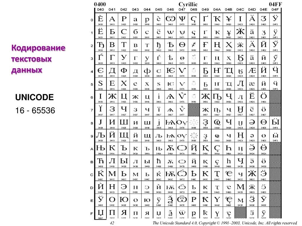 Utf код символа. Кодировка символов юникод. Кодовая таблица Unicode. Таблица Unicode 16. Unicode таблица символов двоичный код.